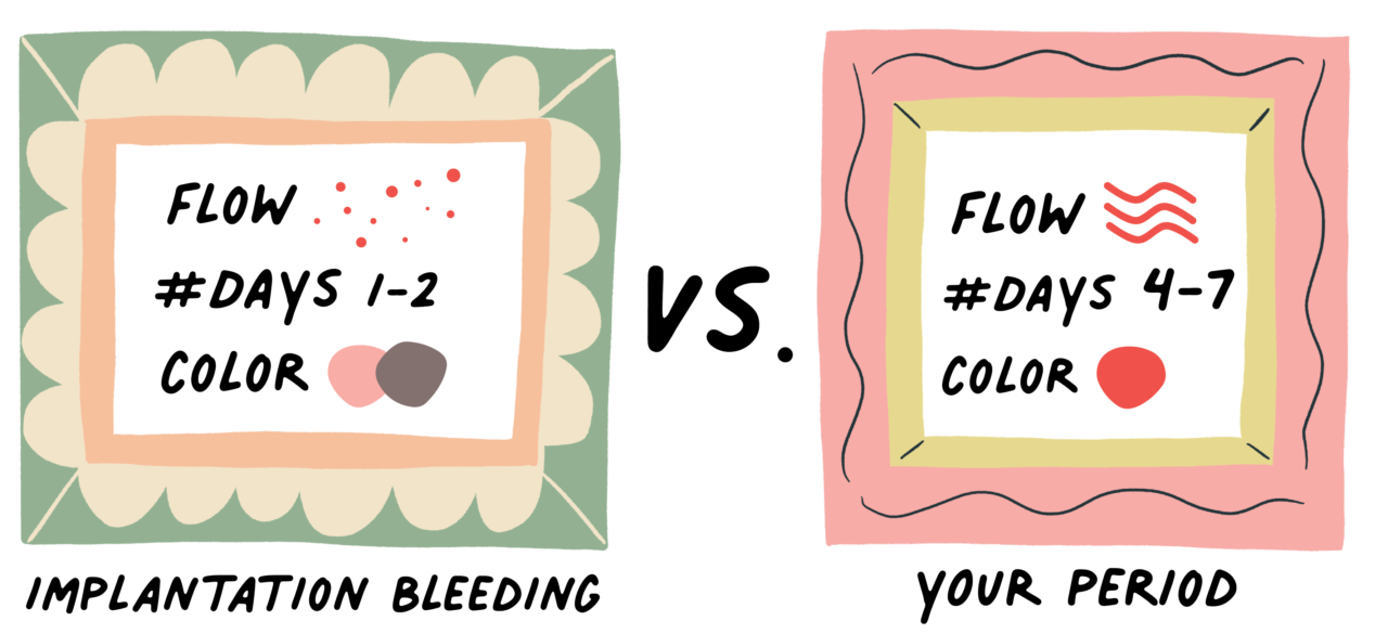 Implantation Bleeding Agape Women's Services