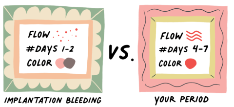 Implantation Bleeding - Agape Women's Services